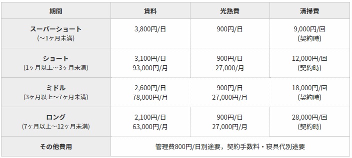 料金システムイメージ