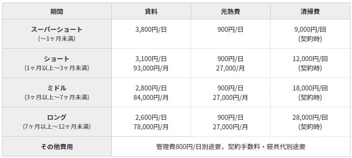 神戸シュマンセプト　料金-min