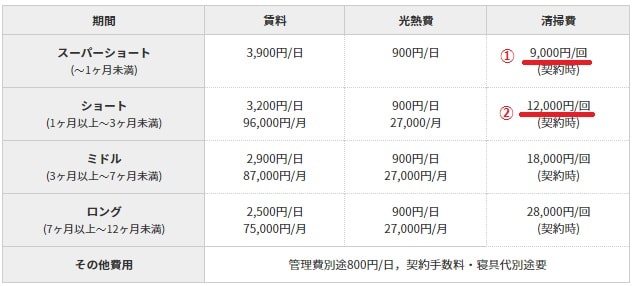 清掃費の差額イメージ-min