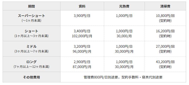 キャンペーン料金一覧