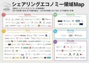 シェアリングエコノミー領域Map 2020年3月 一般社団法人シェアリングエコノミー協会