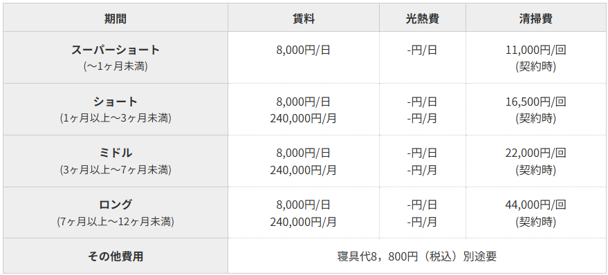 2人暮らし物件料金表