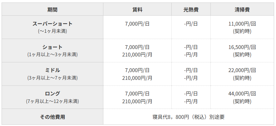 2人暮らし物件料金表