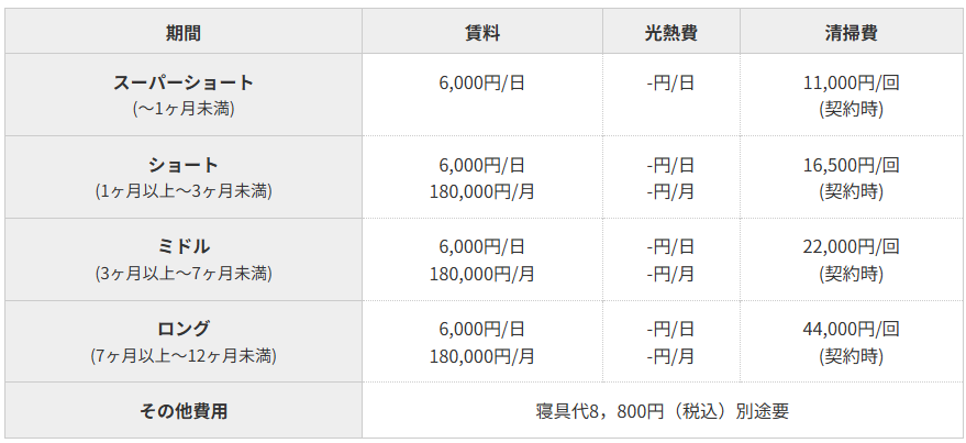2人暮らし物件料金表