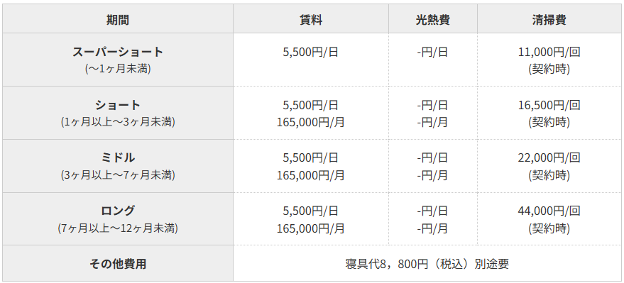 2人暮らし物件料金表