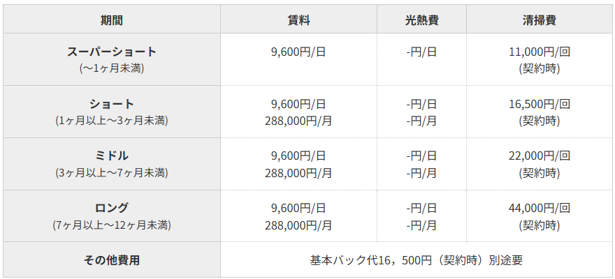 2人暮らし物件料金表